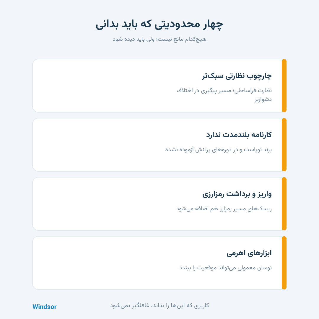 بروکر ویندزور فارسی