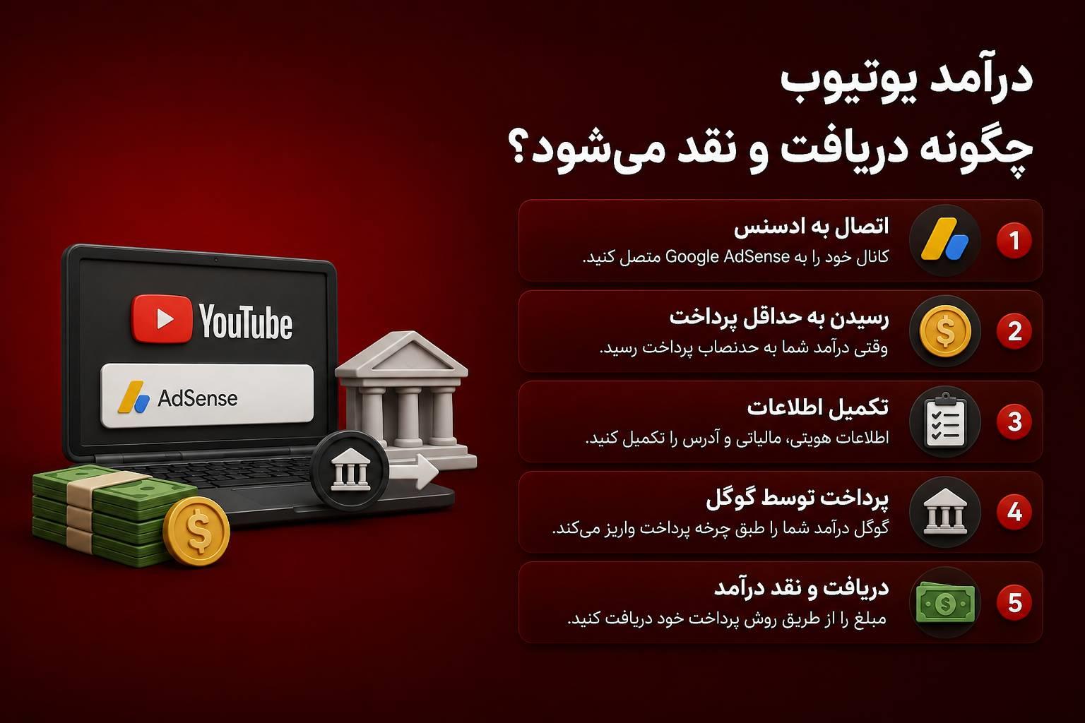 درآمد یوتیوب چگونه دریافت و نقد می شود