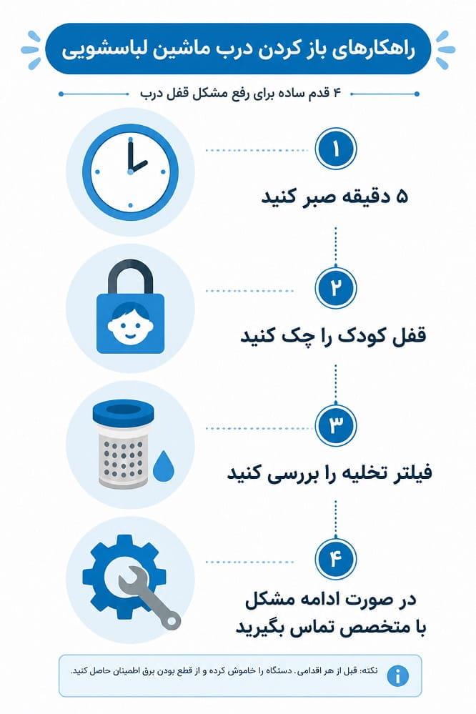 راهکار باز کردن درب لباسشویی بوش اینفوگرافیک