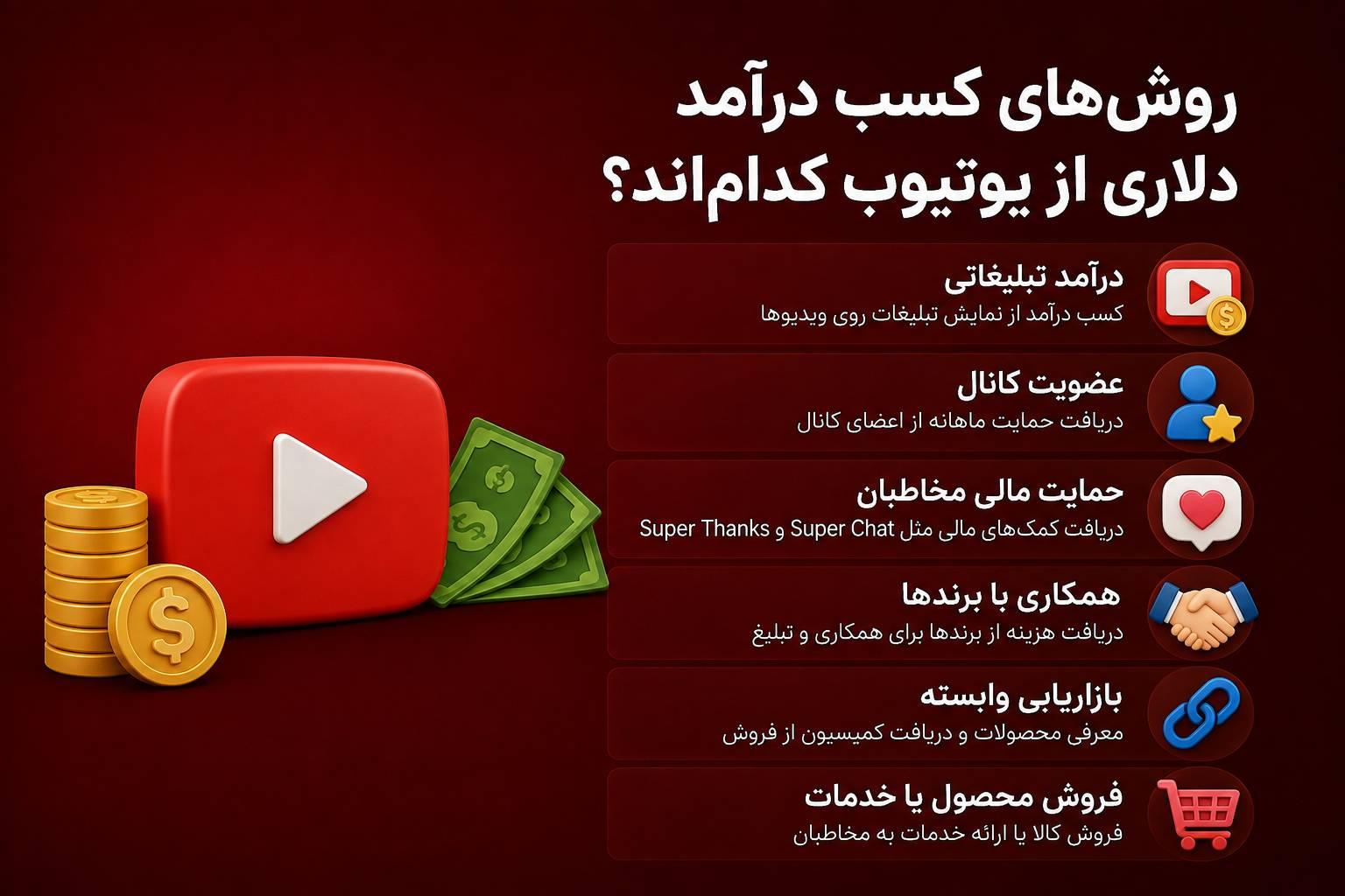 روش های کسب درآمد دلاری از یوتیوب کدام اند