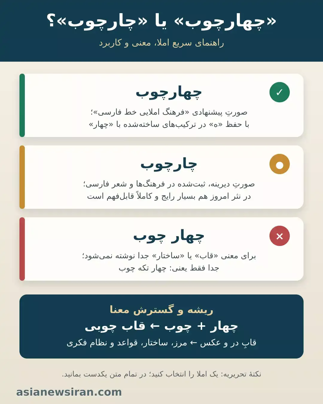 چهارچوب یا چارچوب