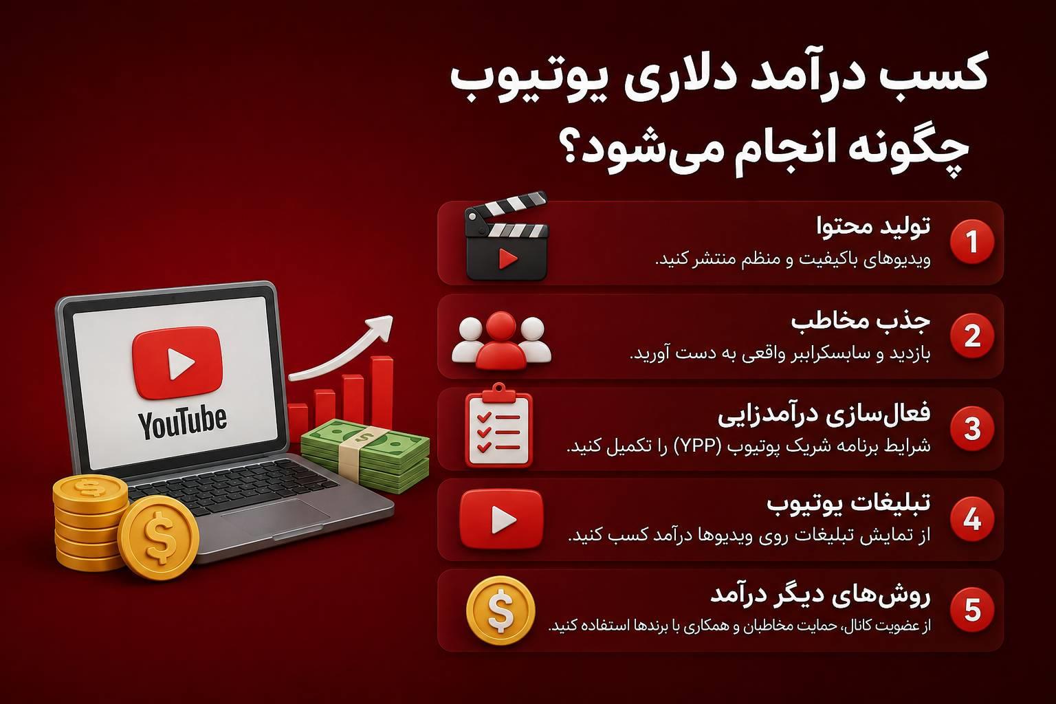 کسب درآمد دلاری یوتیوب