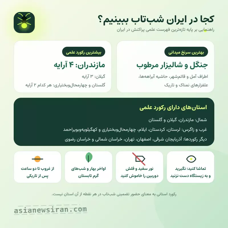 زیستگاه کرم شب‌تاب در ایران