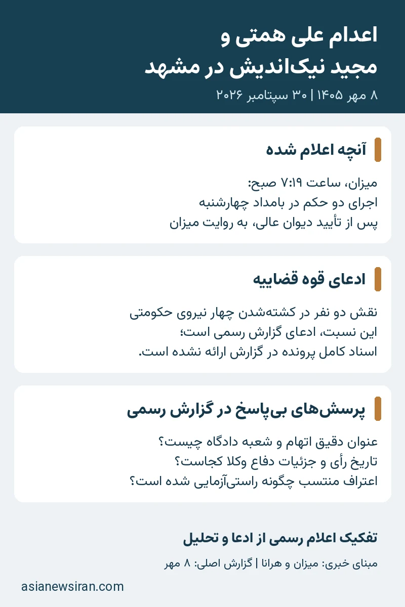 تفکیک اعلام رسمی اعدام علی همتی و مجید نیک‌اندیش از ادعاها و پرسش‌های پرونده