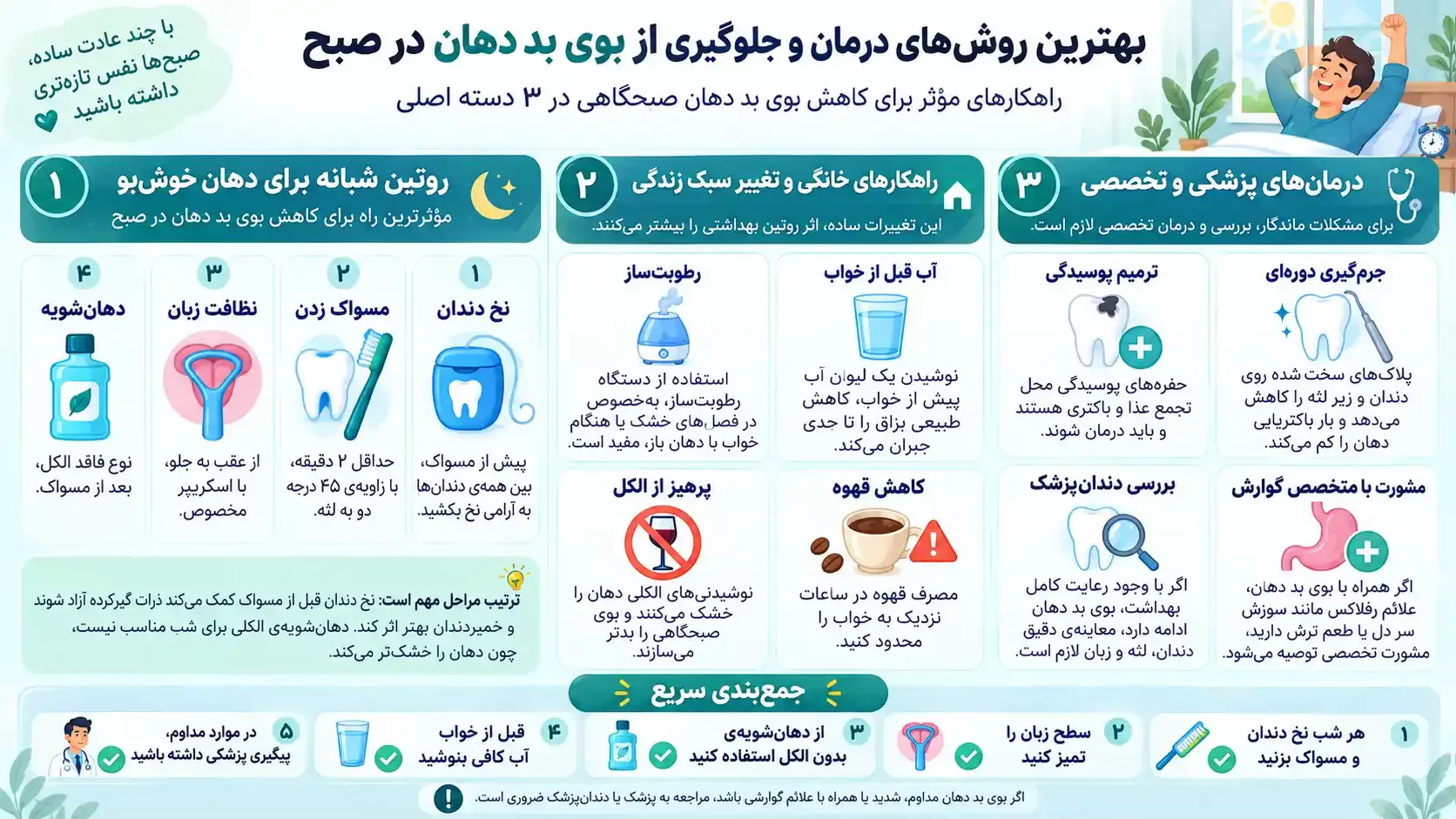 بهترین روشهای درمان و جلوگیری از بوی بد دهان در صبح