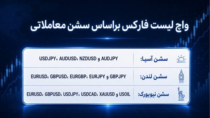 بهترین واچ لیست بر اساس سشن معاملاتی