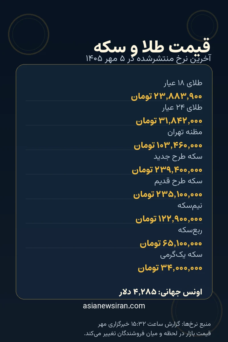 جدول قیمت طلا و سکه ۵ مهر ۱۴۰۵