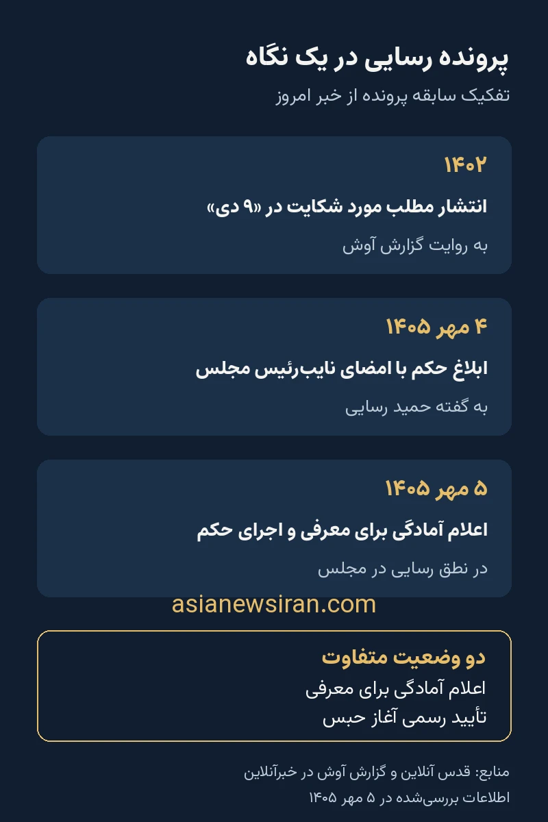 خط زمان پرونده حمید رسایی؛ سابقه سال ۱۴۰۲، ابلاغ حکم و واکنش پنجم مهر ۱۴۰۵