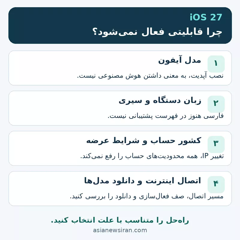 راهنمای محدودیت‌های iOS 27