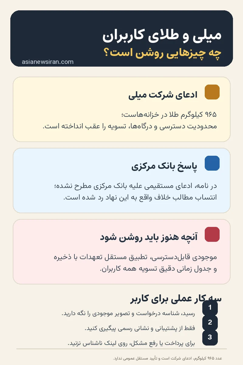 راهنمای پیگیری تسویه میلی گلد