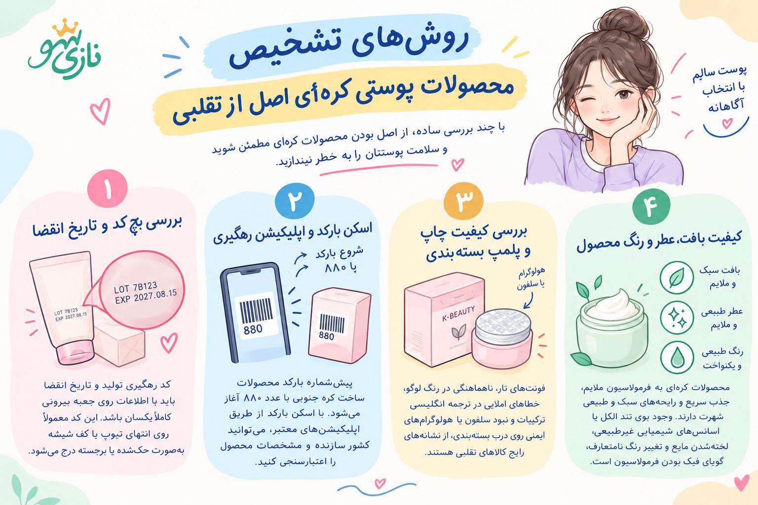 روش تشخیص محصولات کره ای اصل از تقلبی