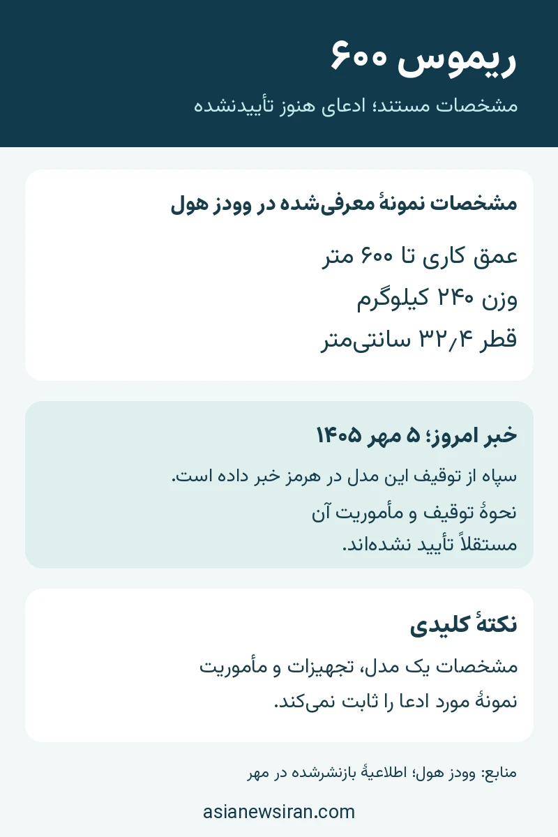 مشخصات ریموس ۶۰۰ و تفکیک اطلاعات مستند از ادعای توقیف