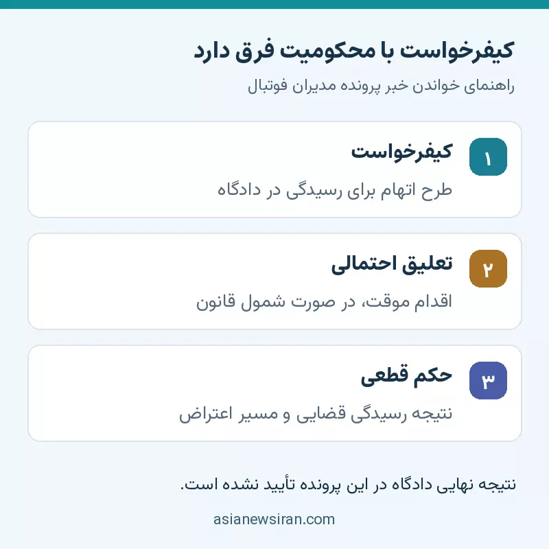 تفاوت کیفرخواست، تعلیق و حکم قطعی
