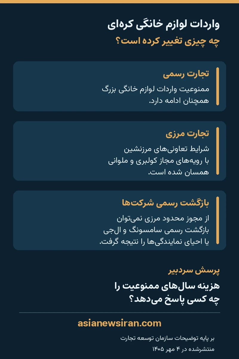 دامنه تغییر مقررات واردات لوازم خانگی کره‌ای و ادامه ممنوعیت عمومی