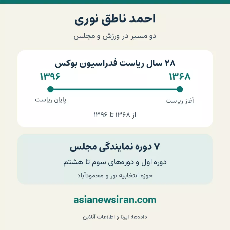 کارنامه احمد ناطق نوری در بوکس و مجلس