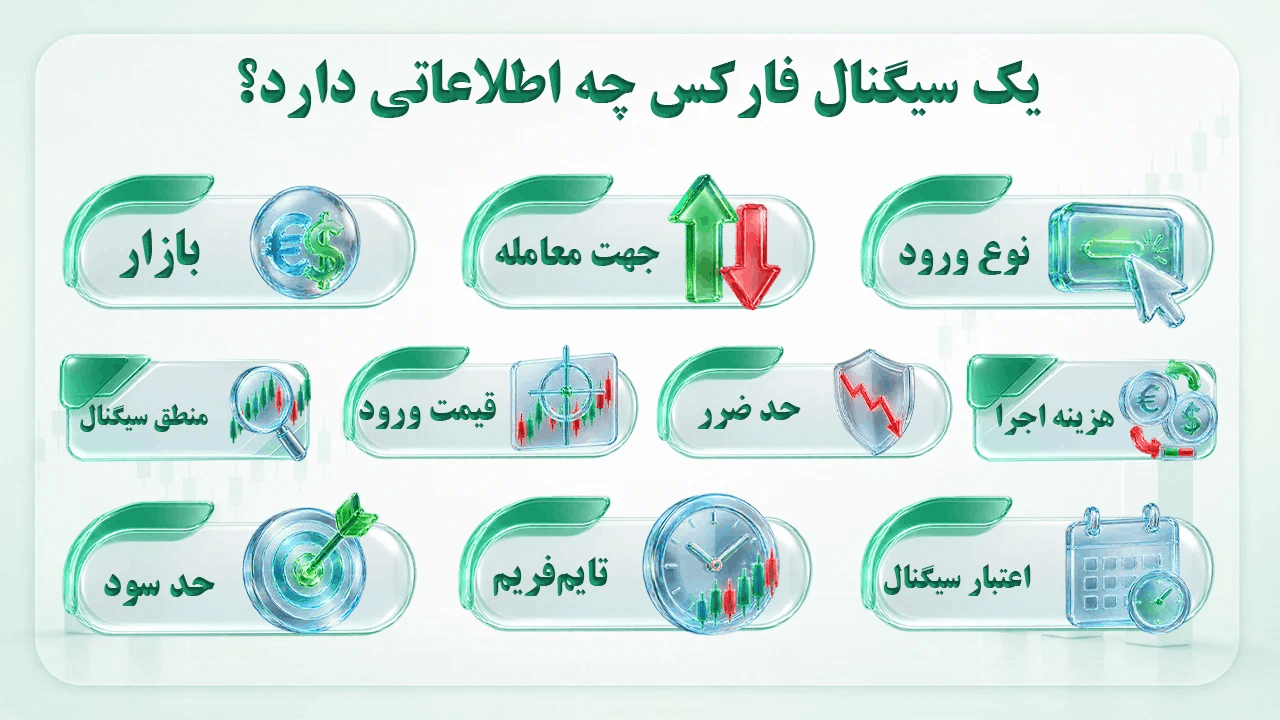 یک سیگنال فارکس چه اطلاعاتی دارد؟
