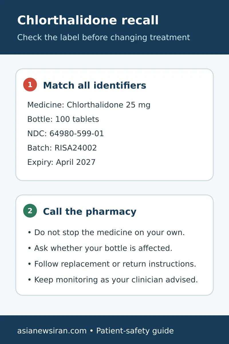 Chlorthalidone recall label-check guide
