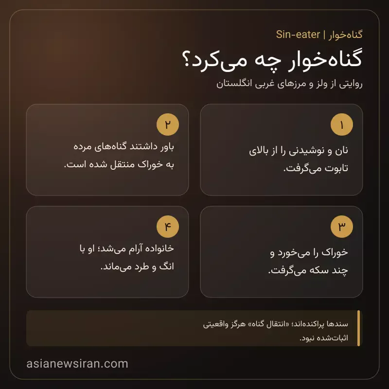 اینفوگرافیک مراحل آیین گناه‌خواری یا Sin-eater