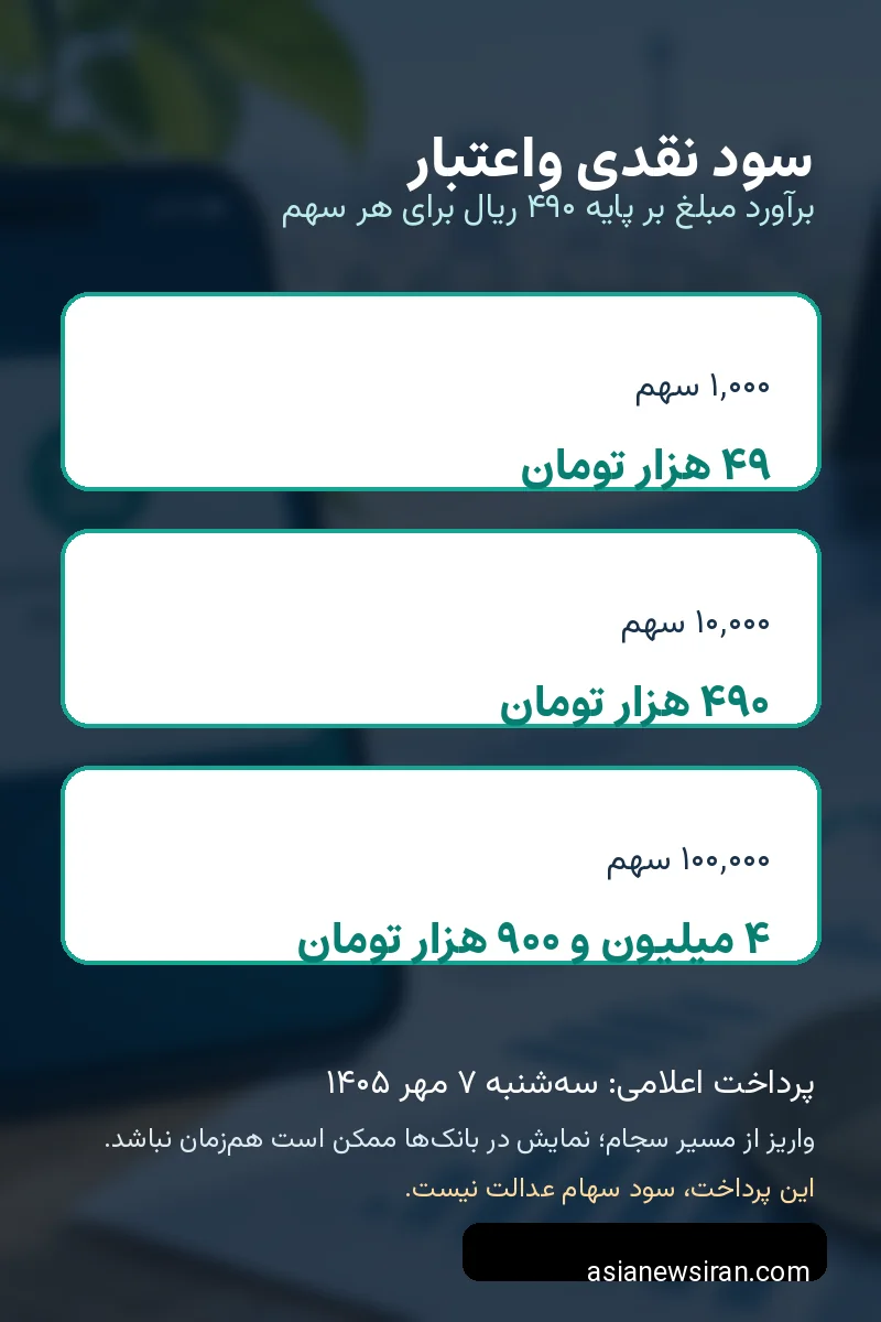 جدول محاسبه سود واعتبار