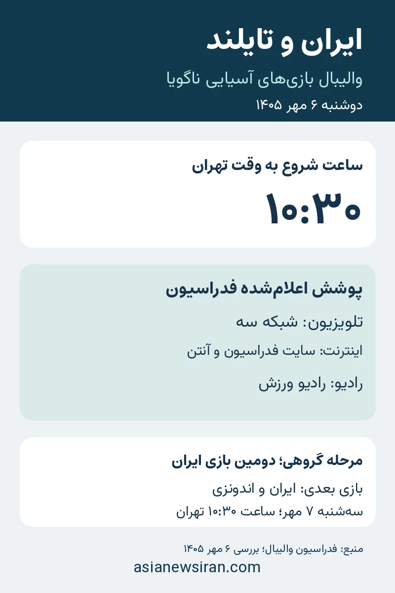 ساعت و راه‌های پخش والیبال ایران و تایلند در ۶ مهر ۱۴۰۵
