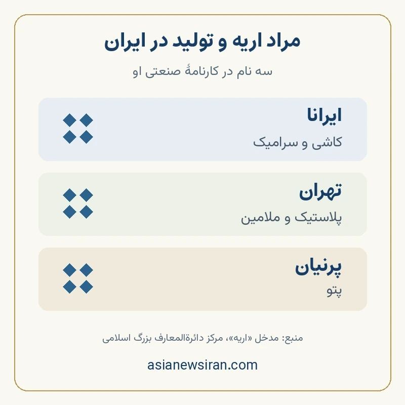 کارنامه صنعتی مراد اریه؛ ایرانا، تهران و پرنیان