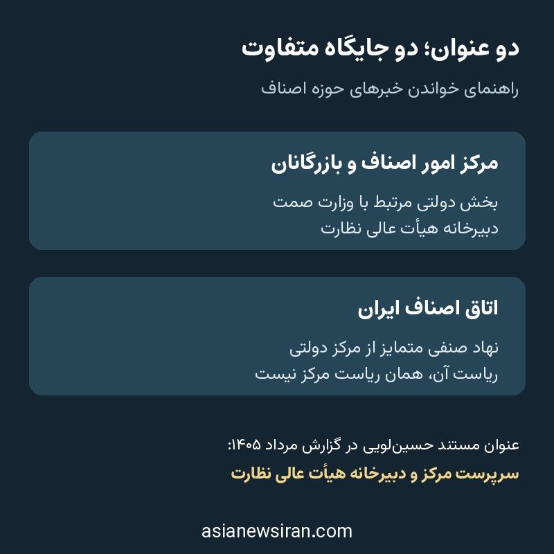 راهنمای تفاوت مرکز امور اصناف و اتاق اصناف ایران و عنوان مستند حسین‌لویی در مرداد ۱۴۰۵