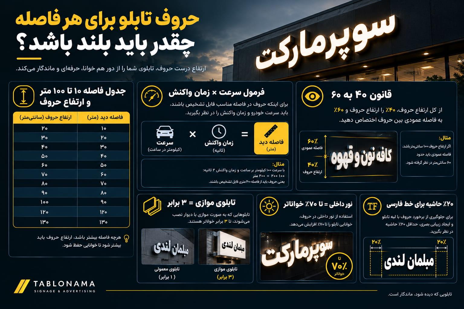 اندازه روف در تابلوسازی