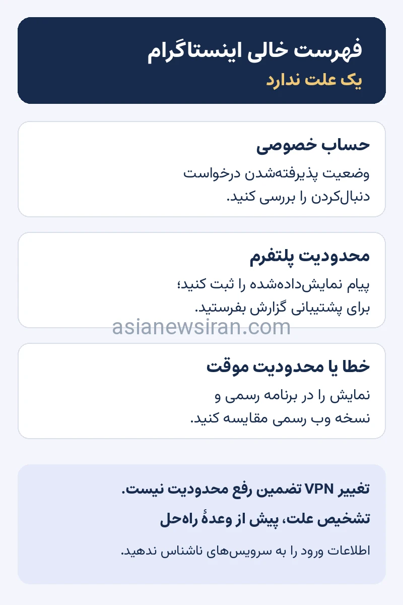 راهنمای تشخیص علت نمایش‌ندادن فهرست دنبال‌کنندگان اینستاگرام