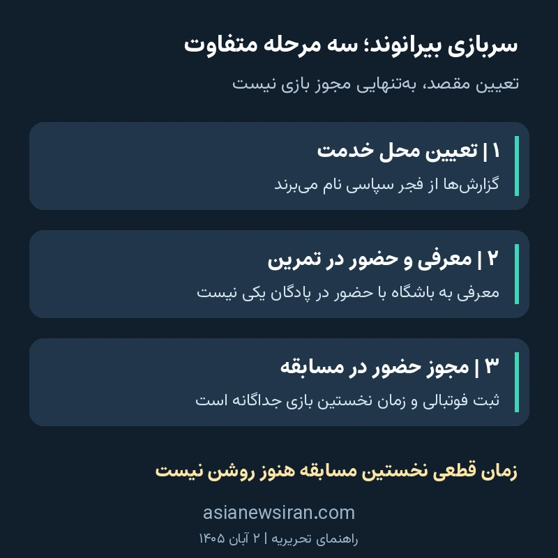 تفاوت تعیین محل خدمت، معرفی و تمرین، و مجوز مسابقه در پرونده سربازی بیرانوند