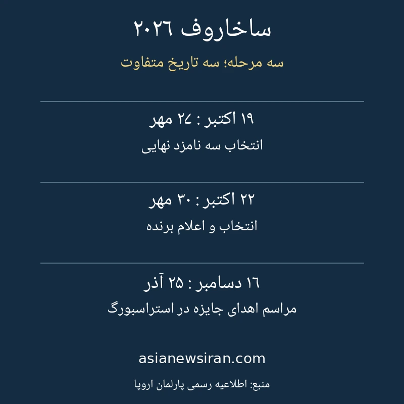 تقویم ساخاروف ۲۰۲۶؛ انتخاب نامزدهای نهایی، اعلام برنده و مراسم اهدای جایزه