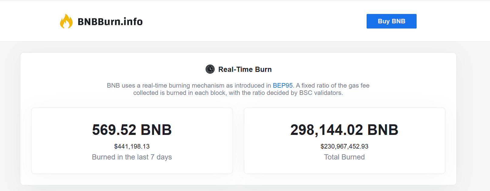 توکن سوزی BNB