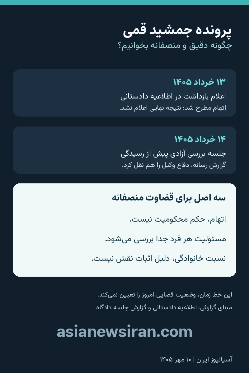 راهنمای خواندن پرونده جمشید قمی و تفکیک اتهام از محکومیت