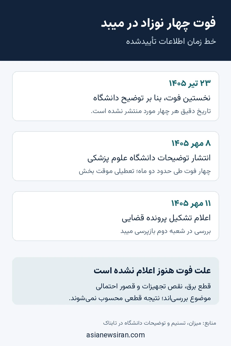 خط زمان اطلاعات تأییدشده درباره فوت چهار نوزاد در میبد