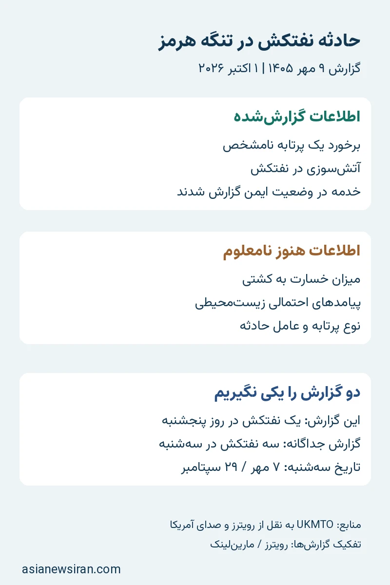 دانسته‌ها و ابهام‌های گزارش حادثه نفتکش در تنگه هرمز