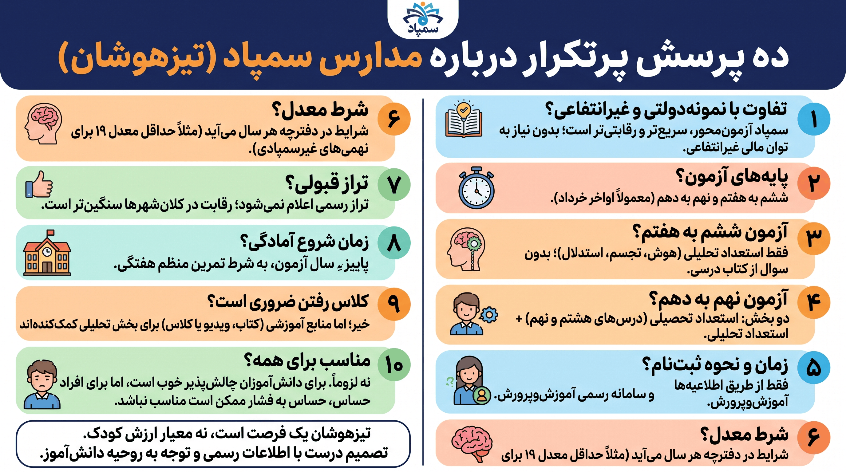 ده پرسش پرتکرار درباره مدارس تیزهوشات
