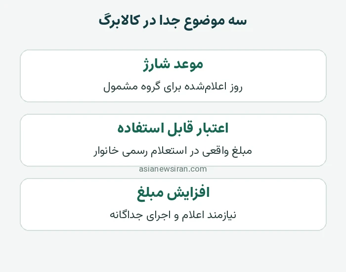تفاوت موعد شارژ، اعتبار قابل استفاده و افزایش مبلغ کالابرگ