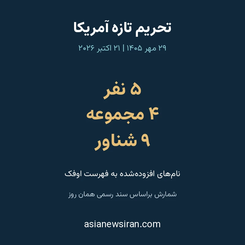 اینفوگرافیک فهرست تحریم ۲۹ مهر اوفک: ۵ فرد، ۴ مجموعه و ۹ شناور
