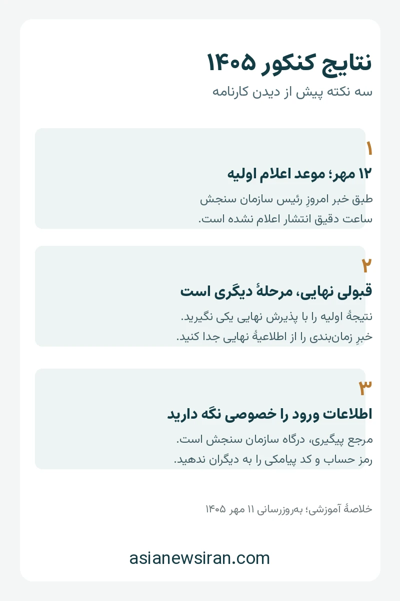 سه نکته برای پیگیری نتایج اولیه کنکور ۱۴۰۵