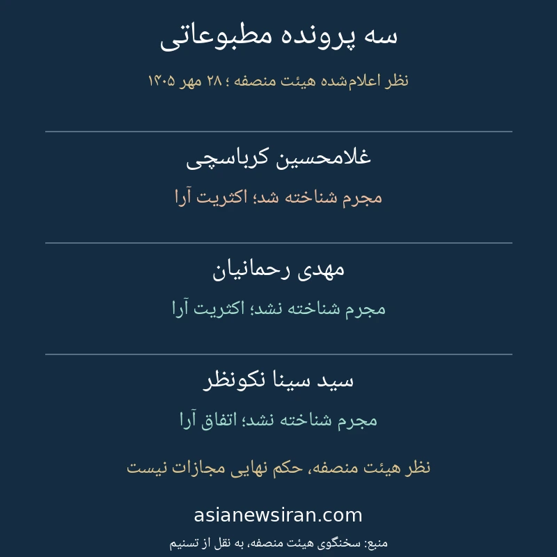 خلاصه نظر هیئت منصفه درباره کرباسچی، رحمانیان و نکونظر؛ رأی نهایی دادگاه جداگانه صادر می‌شود