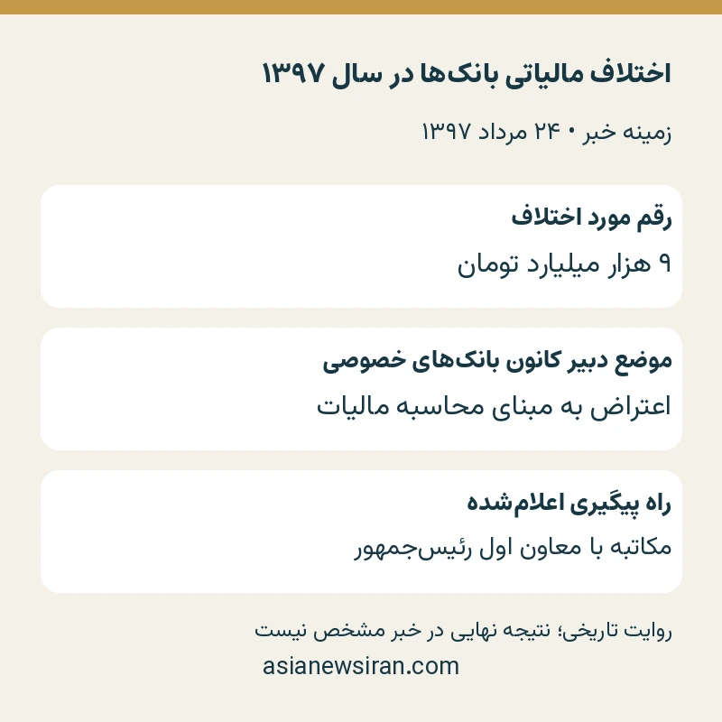 زمینه تاریخی اختلاف مالیاتی بانک‌ها در مرداد ۱۳۹۷