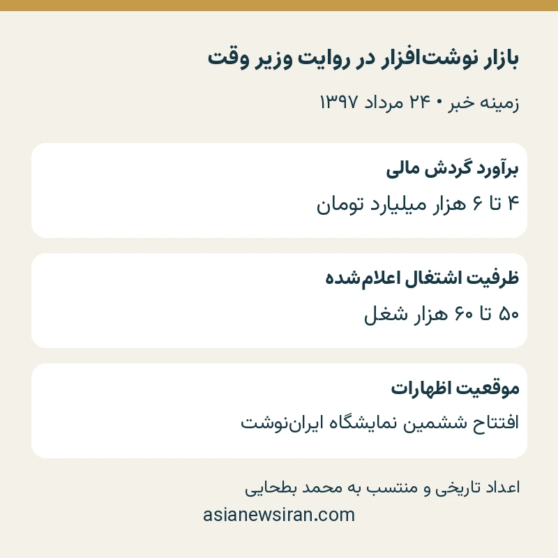 جمع‌بندی برآورد تاریخی محمد بطحایی از بازار نوشت‌افزار در مرداد ۱۳۹۷