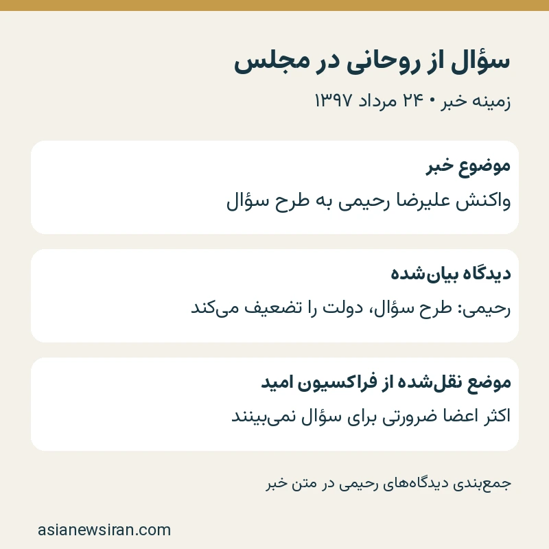 جمع‌بندی دیدگاه رحیمی درباره سؤال از روحانی در مرداد ۱۳۹۷
