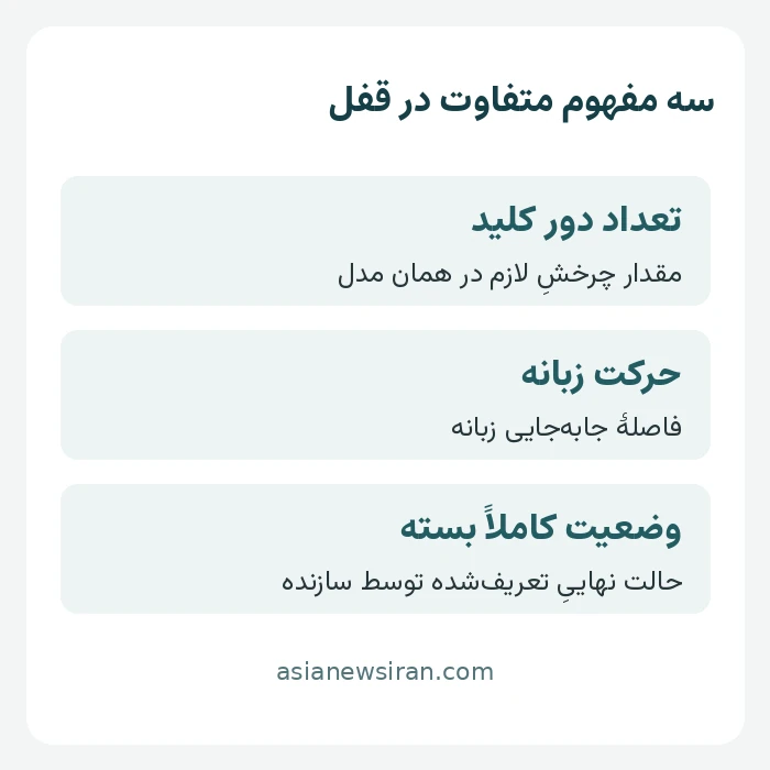 راهنمای تصویری تفاوت تعداد دور کلید، حرکت زبانه و حالت کاملاً بسته