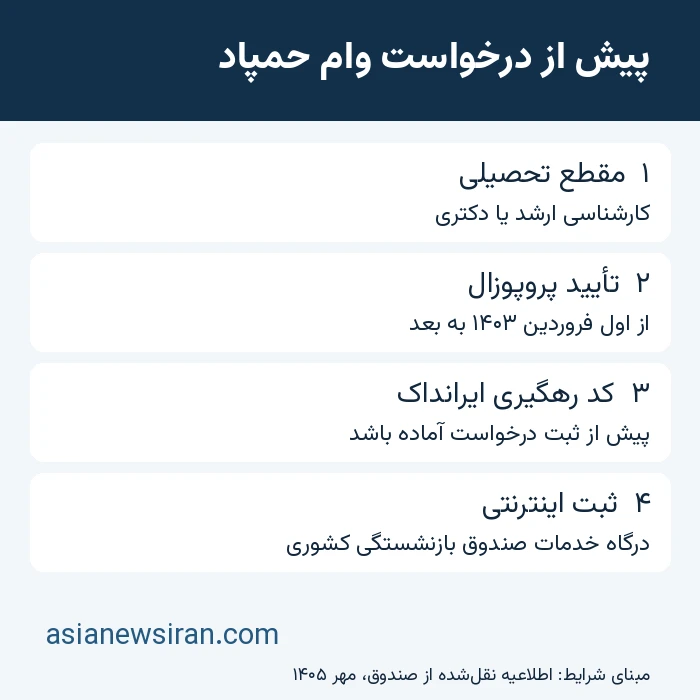 چک‌لیست شرایط اعلام‌شده ثبت‌نام وام حمپاد