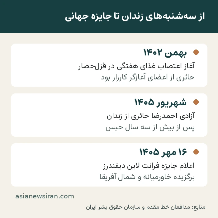 مسیر احمدرضا حائری از آغاز کارزار در بهمن ۱۴۰۲ تا جایزه مهر ۱۴۰۵