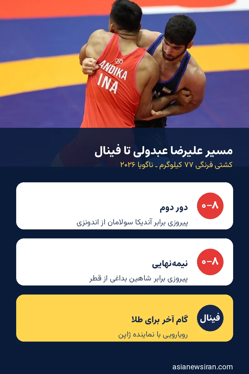 مسیر علیرضا عبدولی تا فینال کشتی فرنگی ناگویا