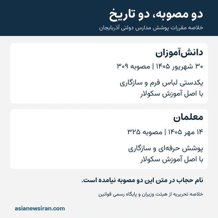 خلاصه تفاوت تاریخ و دامنه دو مصوبه پوشش دانش‌آموزان و معلمان آذربایجان