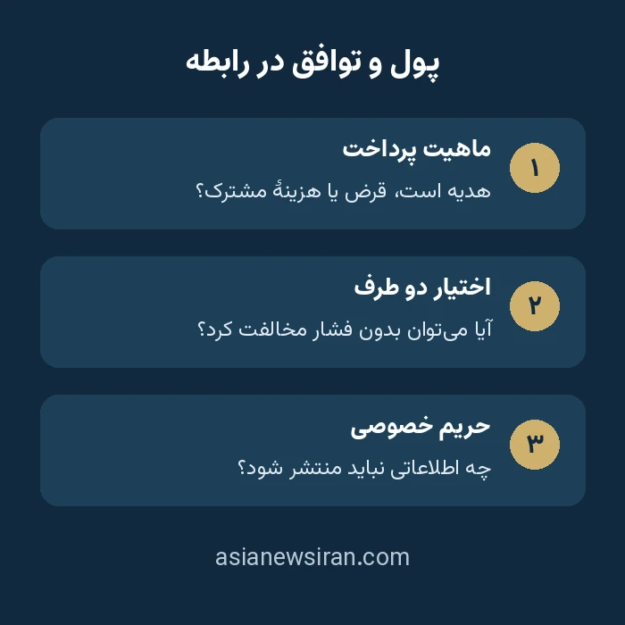 پرسش‌هایی درباره ماهیت پرداخت، اختیار و حریم خصوصی در رابطه