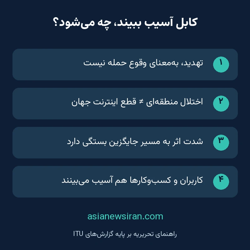 راهنمای تفاوت تهدید کابل، اختلال منطقه‌ای و قطع اینترنت جهان