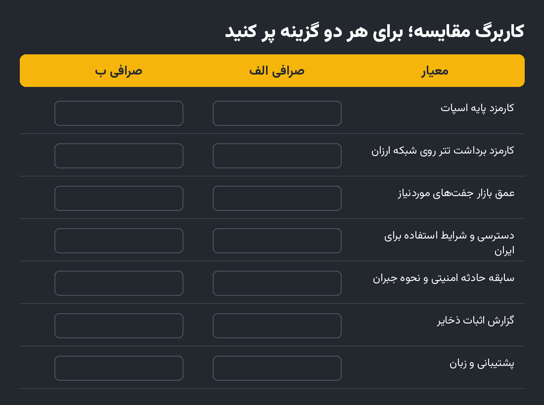 کاربرگ مقایسه دو صرافی